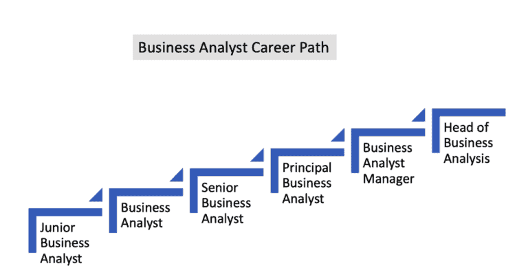 Opportunities and career growth | Business Analyst | Arsccom Learning