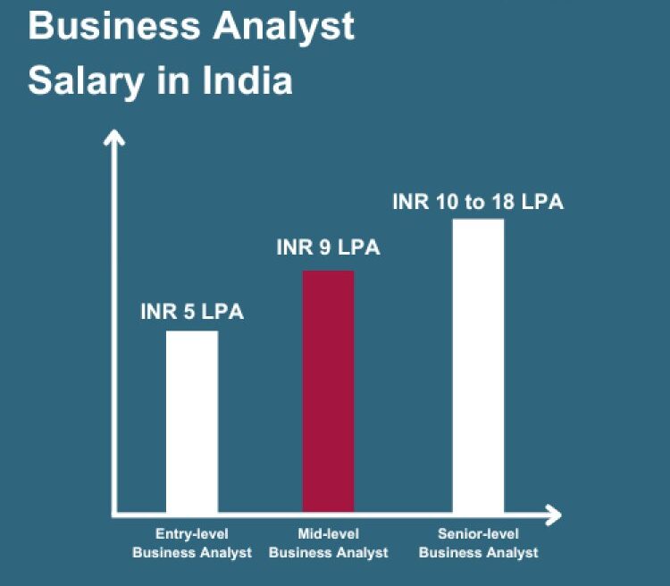 Competitive Salary and Benefits | Business Analyst | Arsccom Learning