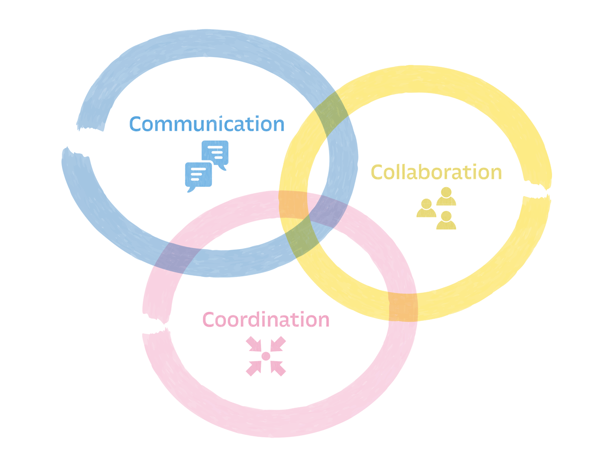 Communication Skills: The Key to Collaboration | Arsccom Learning | Business Analyst