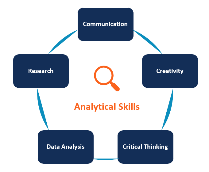 analytical-skills