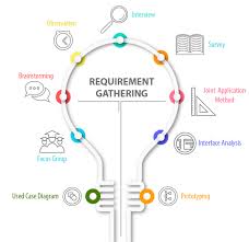 requirement gathering |