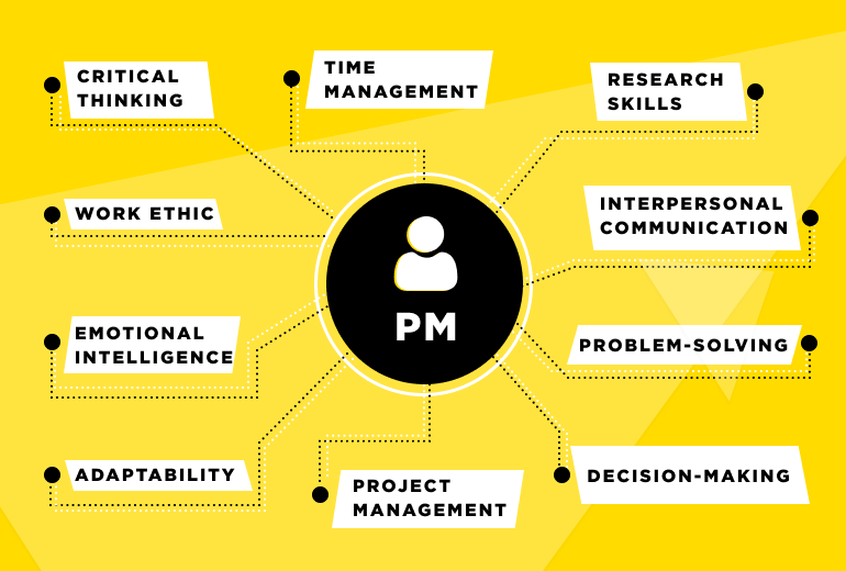 The Impact of Soft Skills on Project Outcomes | Arsccom Learning | Business Analyst